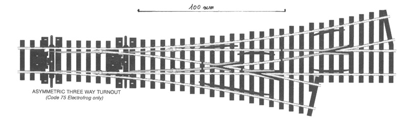 Multi-gauge Railway