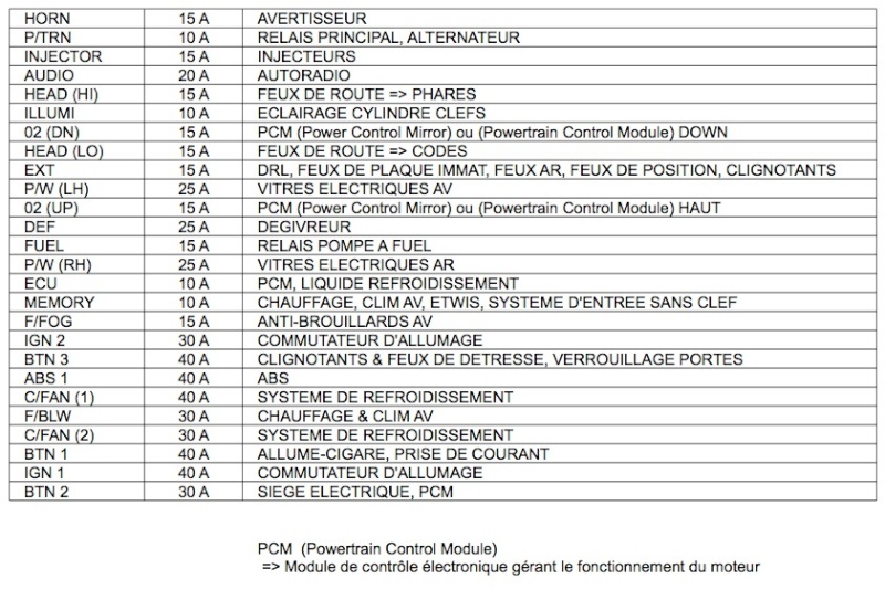 Schema des fusibles nissan #9