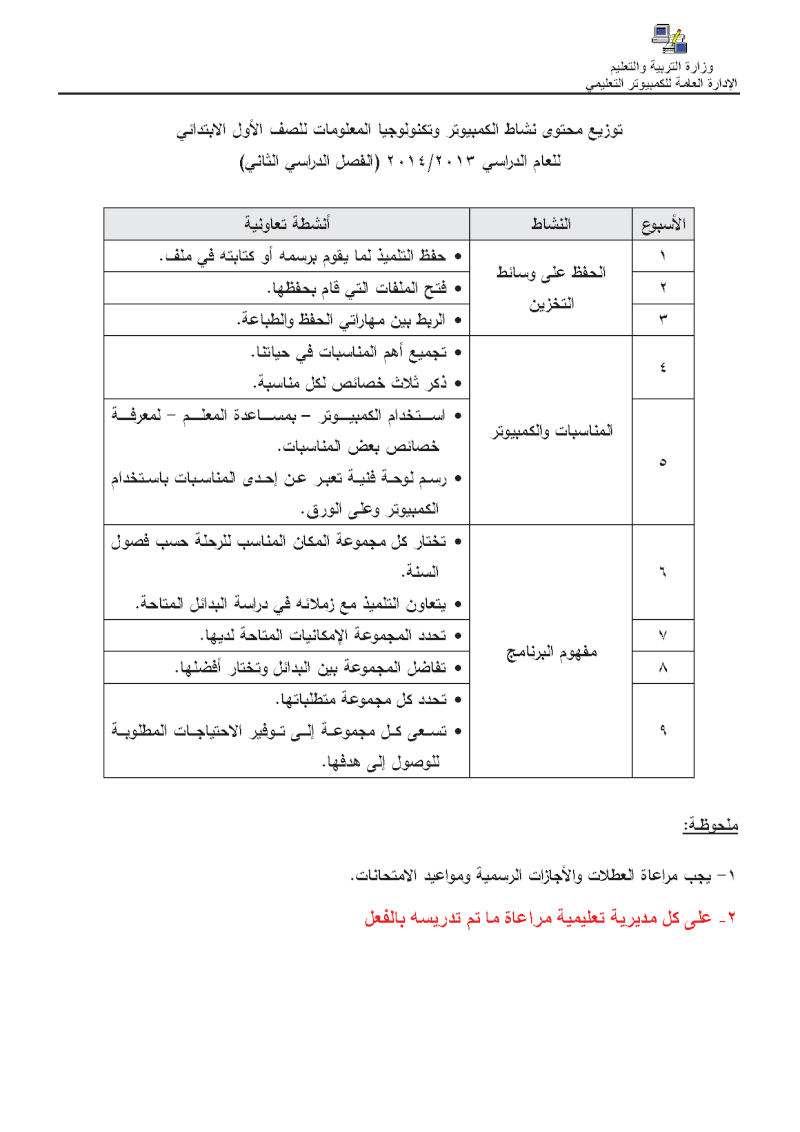 توزيع منهج الكمبيوتر للمرحلة الابتدائية الترم الثانى بعد الحذف والتعديل المنهاج  مصر