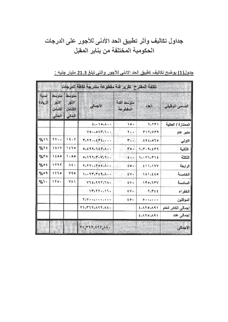 الجدول النهائى للحد الادنى للاجور يناير 2014