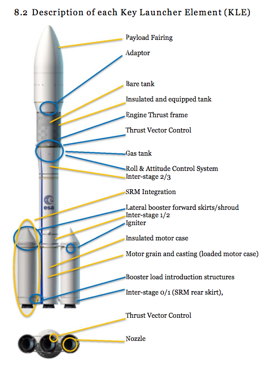 European future space transport systems | Secret Projects Forum